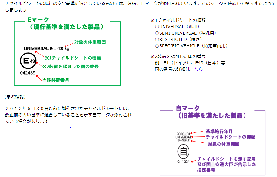 Eマーク
